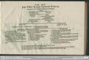 Tab. XLV. Juris Publici Romani Germanici Prudentia