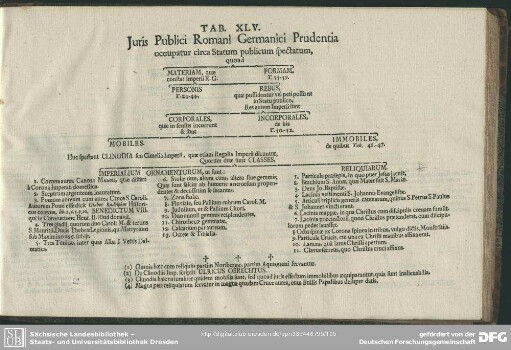 Tab. XLV. Juris Publici Romani Germanici Prudentia
