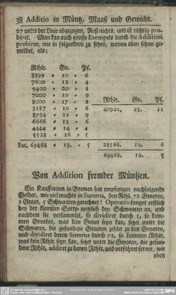 Von Addition fremder Müntzen