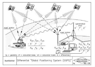 Differential "Global Positionig System (DGPS)"