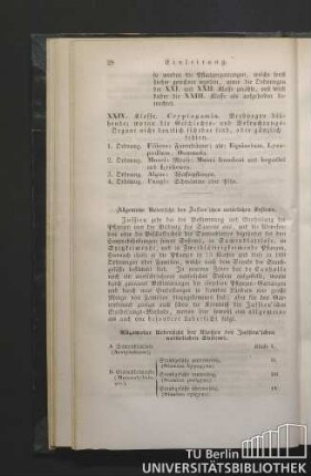 Allgemeine Übersicht des Jussieu'schen natürlichen Systems.