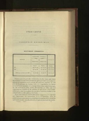 Commerce Extérieur.