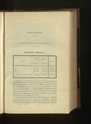 Commerce Extérieur.