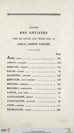Noms des artistes