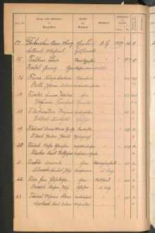 Standesamtsbuch der Stadt Aschaffenburg: Register Eheschließungen 1927 - 1929