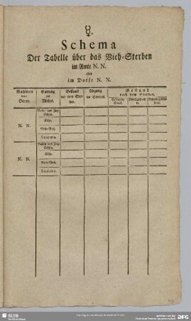 Schema Der Tabelle über das Vieh-Sterben im Amte N. N. oder im Dorfe N. N.