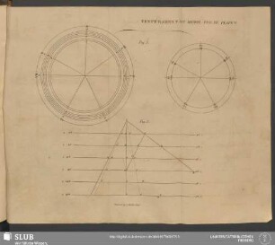 Plate V. Vol. IV. Temperament Of Music