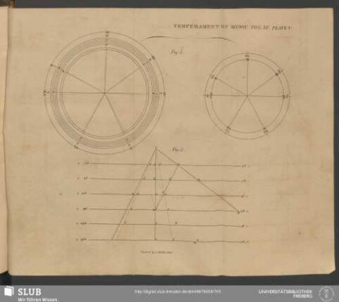Plate V. Vol. IV. Temperament Of Music
