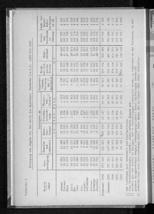 Erzeugung und Abgabe von Gas durch die Hamburger Gaswerke G.m.b.H. 1952 bis 1956