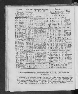 1830. Allgemeiner Reichs-Kalender. November.