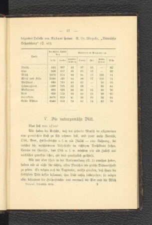 V. Die naturgemäße Diät.
