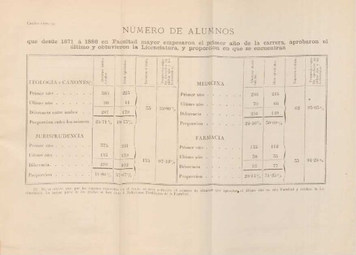 Cuadro núm. 35