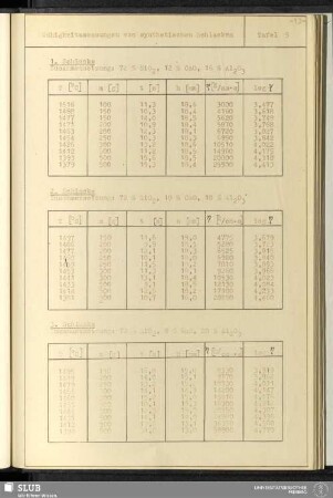 Tafel 5 Zähigkeitsmessungen von synthetischen Schlacken