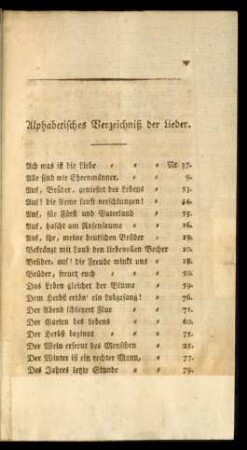 Alphabetisches Verzeichnis der Lieder