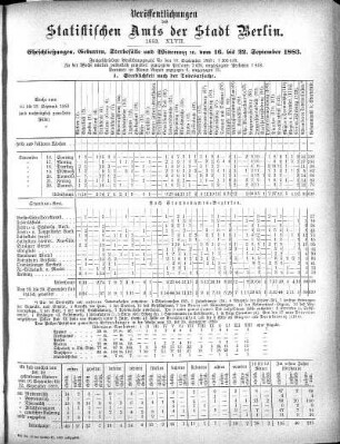 1883,47: 1883. XLVII