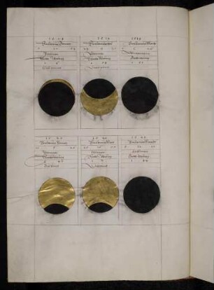 Sonnen- und Mondfinsternisse der Jahre 1518, 1519, 1520, 1522