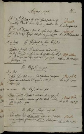 Ein Geschenck des Herrn Verfassers [Friedrich Benjamin Osiander] - Vom Verfasser [Johann Wilhelm Volkmann] verehrt.- Vom Verfasser [Benjamin Smith Barton] verehrt. - Von Prof. Reuss erhalten.