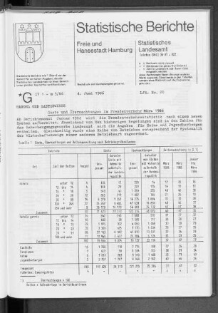 Gäste und Übernachtungen im Fremdenverkehr März 1986 : Lfd. Nr. 20
