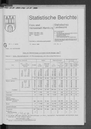 Gäste und Übernachtungen im Fremdenverkehr Oktober 1991 : Lfd. Nr. 2
