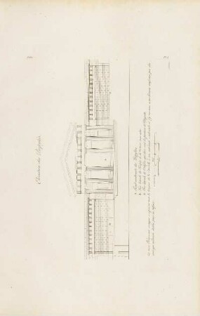 Abb.: Pl. 15 Elévation des Propylées.