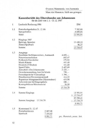 Kassenbericht des Elternbundes am Johanneum