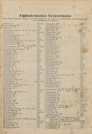 Alphabetisches Verzeichniss