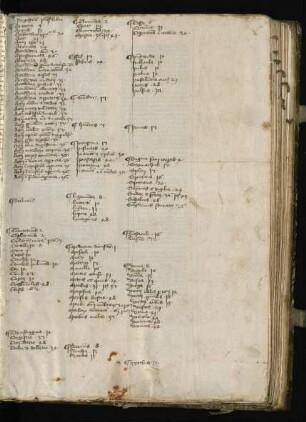 Alphabetisches Register