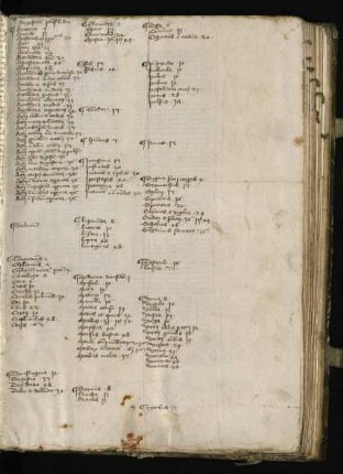 Alphabetisches Register