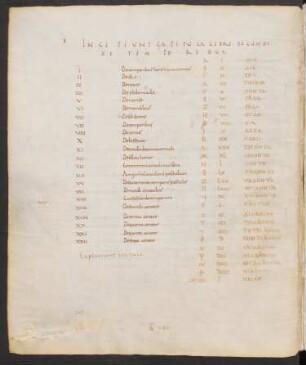De temporibus liber