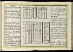 Tab. XXXIII. enthӕlt Das Vornehmste von Einrichtung des alten und neuen verbesserten Calenders.