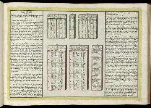 Tab. XXXIII. enthӕlt Das Vornehmste von Einrichtung des alten und neuen verbesserten Calenders.