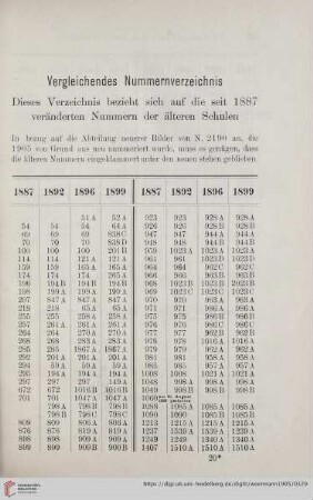 Vergleichendes Nummernverzeichnis
