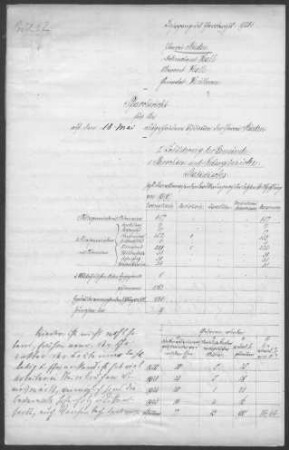 Rieden-Sittenhardt mit Nebenorten: Pfarrbericht 1924