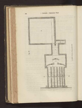 Fig. 27. Keelhoff's Modulus. Horizontalschnitt.