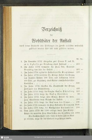 Verzeichniß der Wohlthäter der Anstalt