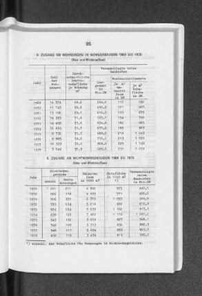 Zugang an Wohnungen in Wohngebäuden 1969 bis 1978