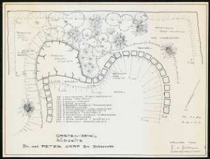 Garten Dr. Peter Graf zu Dohna, Villingen-Schwenningen: Südseite Detail Pflanzplan 1:50