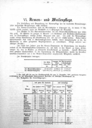 VI. Armen- und Waisenpflege