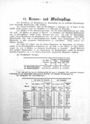 VI. Armen- und Waisenpflege
