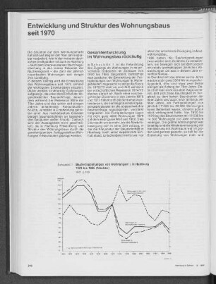 Entwicklung und Struktur des Wohnungsbaus seit 1970