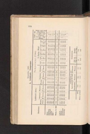 November 1905.