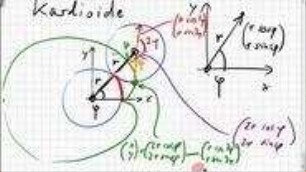 07B.5 Kardioide; Kurve versus Funktionsgraph