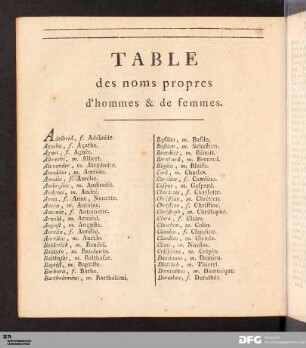 Table des noms propres d'hommes & de femmes.