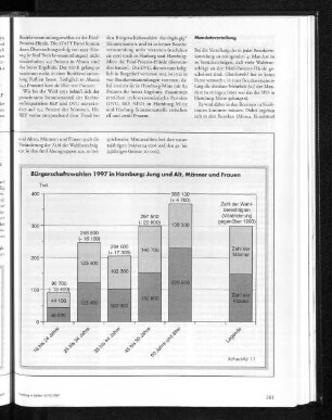 Bürgerschaftswahlen 1997 in Hamburg; Jung und Alt, Männer und Frauen