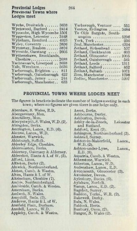 Provincial towns where lodges meet