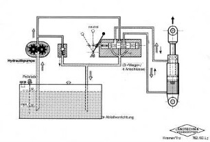 Schematischer Aufbau der Schlepper-Hydraulik
