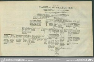 Fol. I. Tabula Genealogica