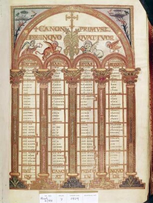 Evangeliar — Kanontafel, Folio 6verso