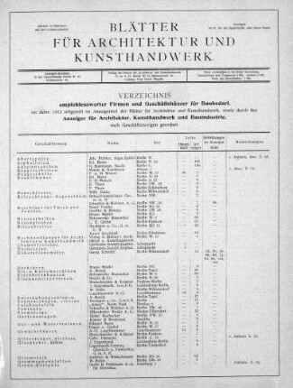 XVI.1913: Anzeiger für Architektur, Kunsthandwerk und Bau-Industrie : Beiblatt der Blätter für Architektur und Kunsthandwerk