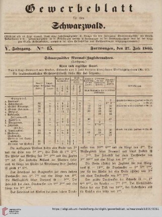 Nro. 15 (27. Juli)